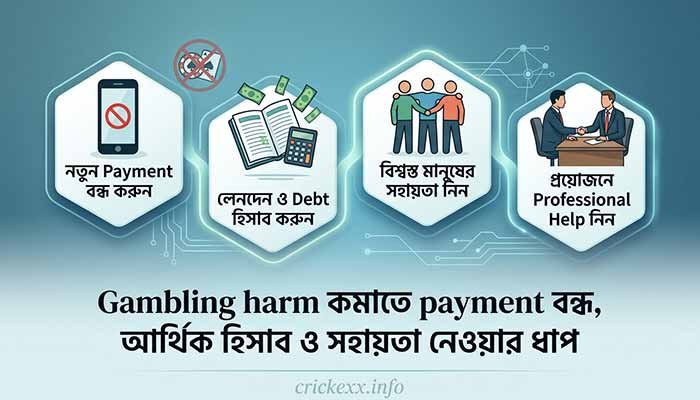 Gambling harm কমাতে payment বন্ধ, আর্থিক হিসাব ও সহায়তা নেওয়ার ধাপ