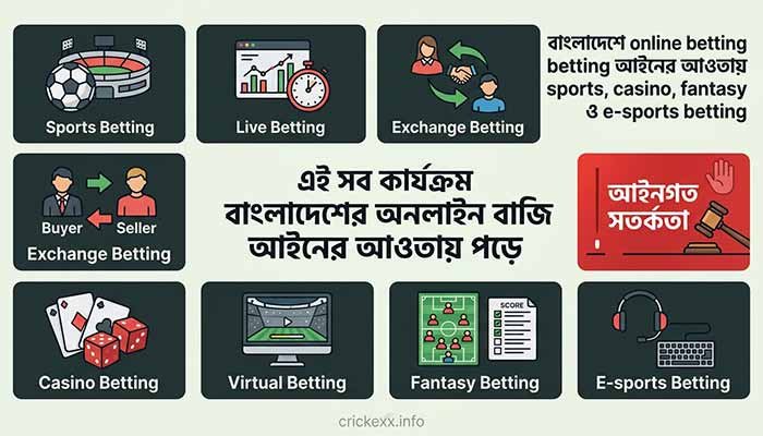 বাংলাদেশে online betting আইনের আওতায় sports, casino, fantasy ও  e-sports betting